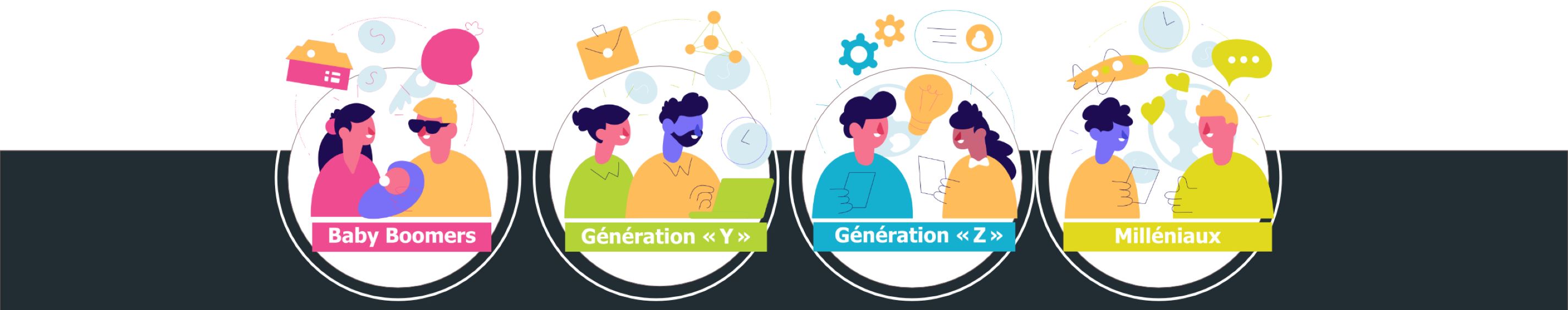 Banniere Generations
