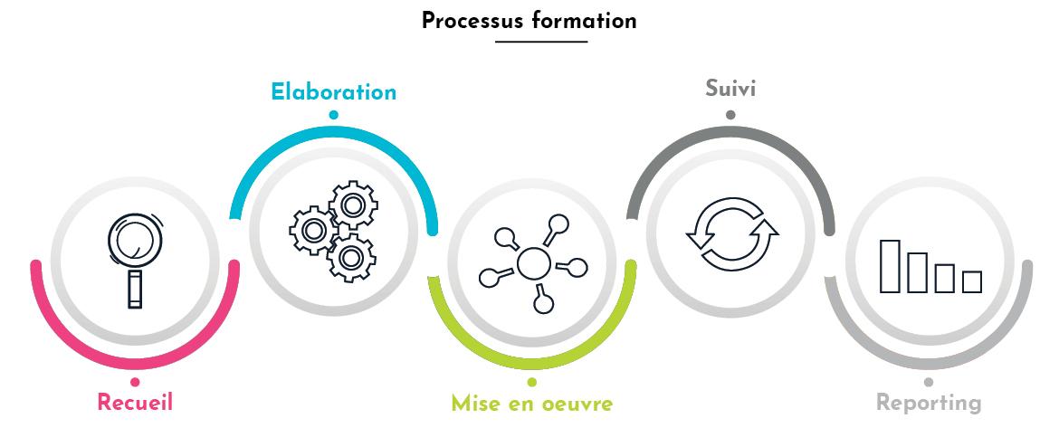 Externalisation de la formation professionnelle REZO  REZO  Rezo