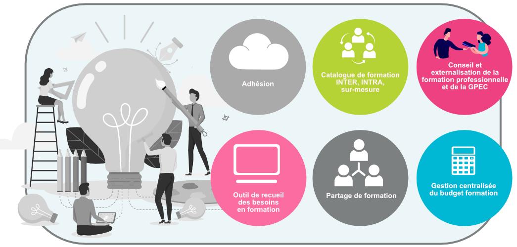 Le concept